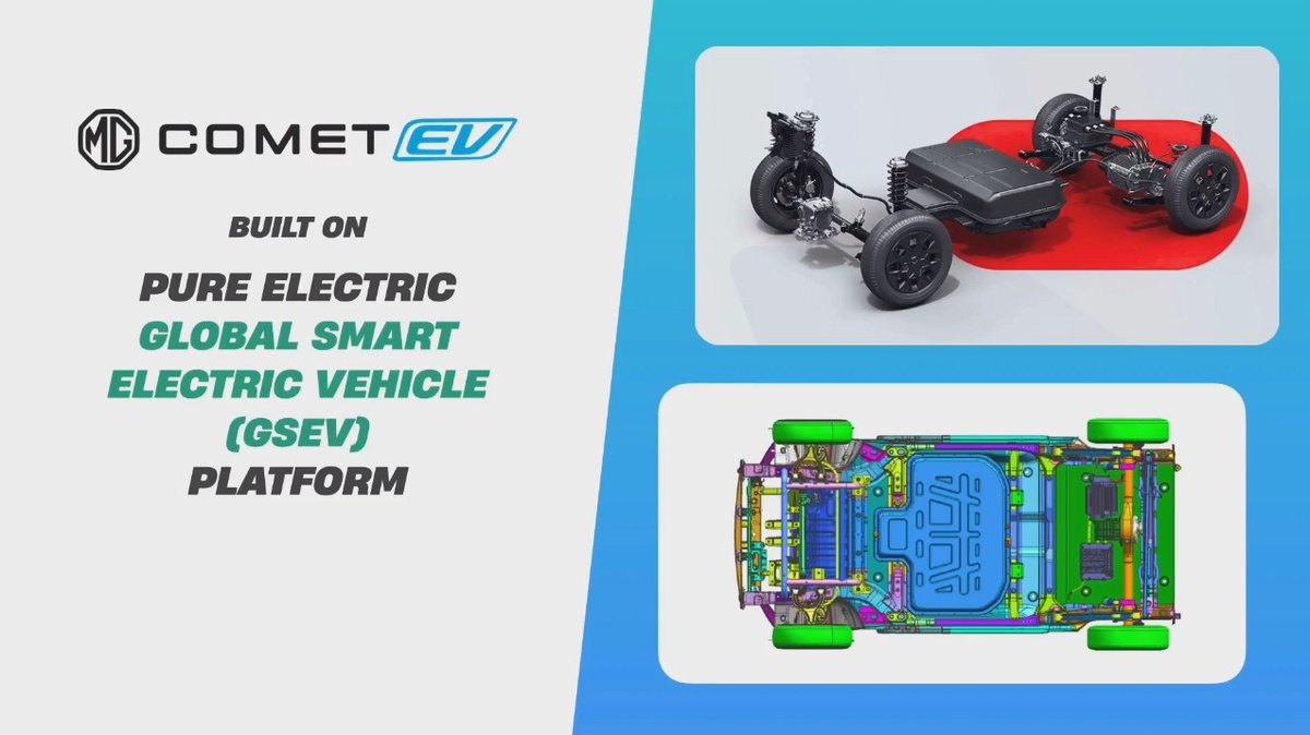 DigitalRahulM's tweet image. .@MGMotorIn brings the most compatible yet affordable electric vehicle suitable for Indian roads. #CometEV not just looks good but also has various features to attract Genzs as well.