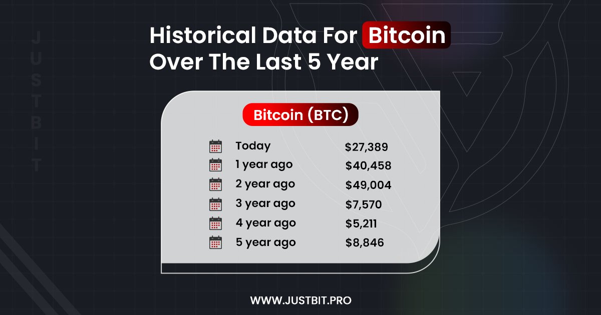 JustBitPro's tweet photo. Analyzing Historical data for bitcoin over the last 5 year .📊📉

🔗 https://t.co/85p73df2gq

$BTC #Bitcoin #bitcoins #bitcointrading #bitcoin #bitcoininvestment #BTC #btc #crypto #cryptonews #cryptocurrency #cryptomarket #cryptocurrencies #analytics https://t.co/OIkjGtWXV1