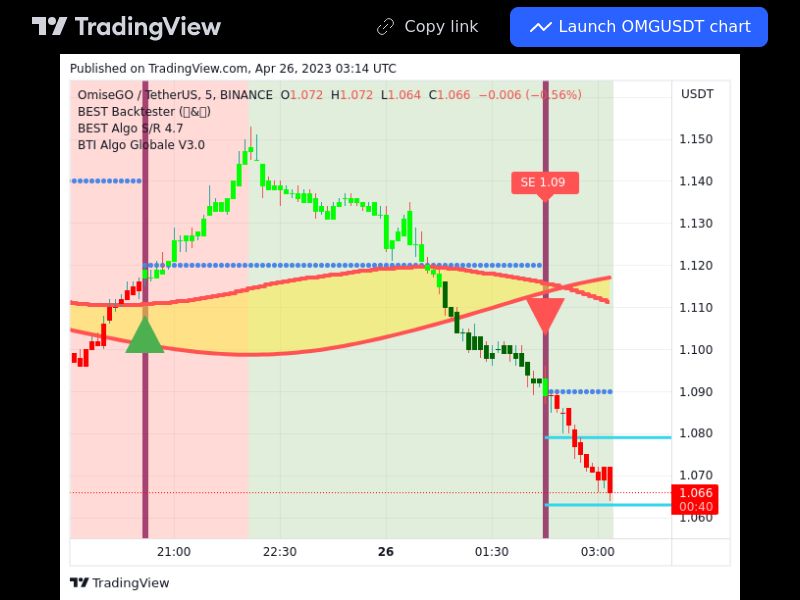 TradingView trade OMG 5 minutes
