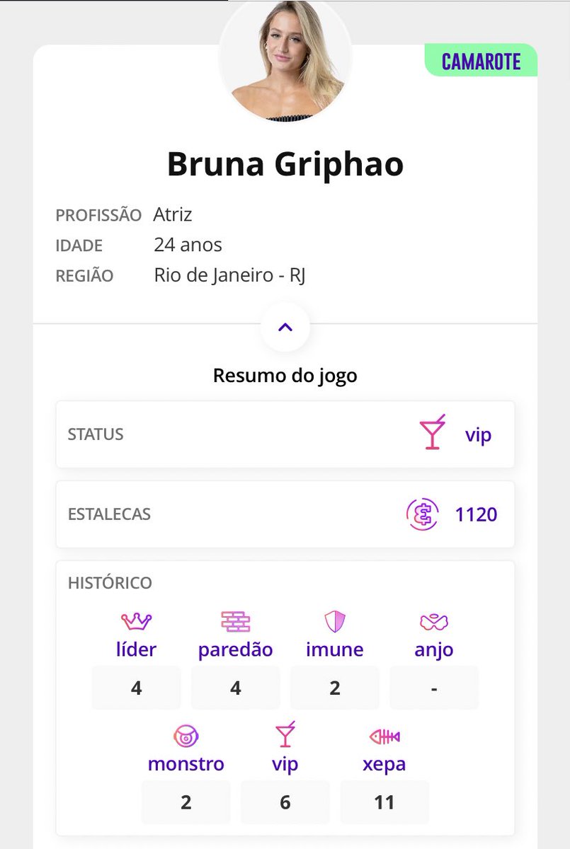 A Bruna realmente viveu o BBB,se isso não é ser protagonista então eu não sei o que é