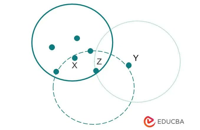 educbaofficial's tweet image. Density-based clustering | Parameters, Applications and Methods
buff.ly/41yU7NO
#Densitybasedclustering