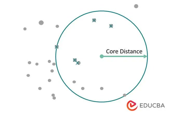 educbaofficial's tweet image. Density-based clustering | Parameters, Applications and Methods
buff.ly/41yU7NO
#Densitybasedclustering