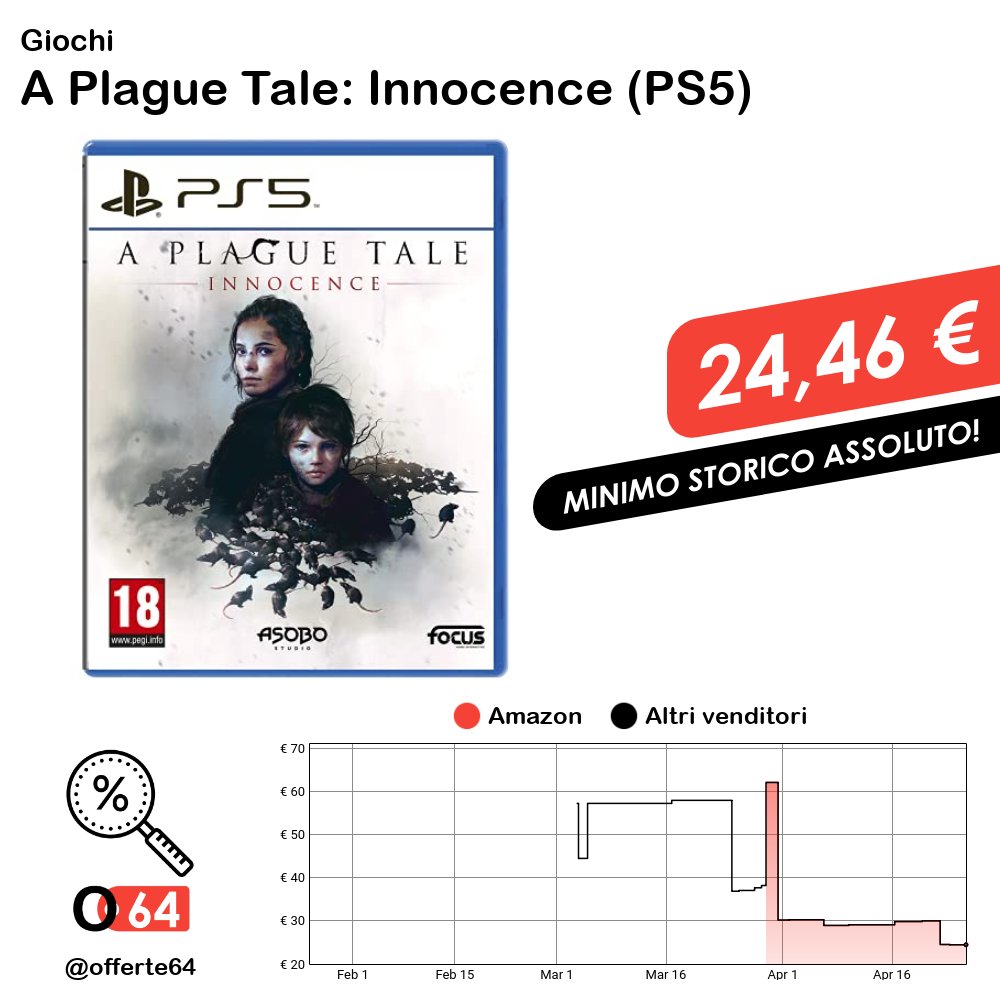 A Plague Tale: Innocence (PS5)  #Giochi #FocusHomeInteractive #MinimoStoricoAssoluto o64.it/cCZ7