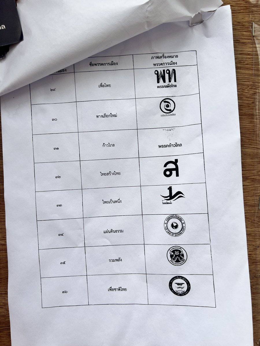 Sirilapas Kongtrakarn tweet media
