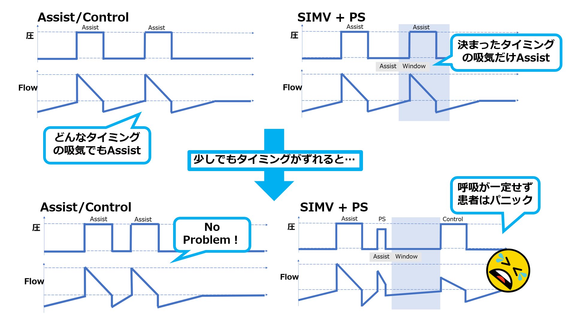 公式】自治医科大学附属さいたま医療センター 麻酔科・集中治療