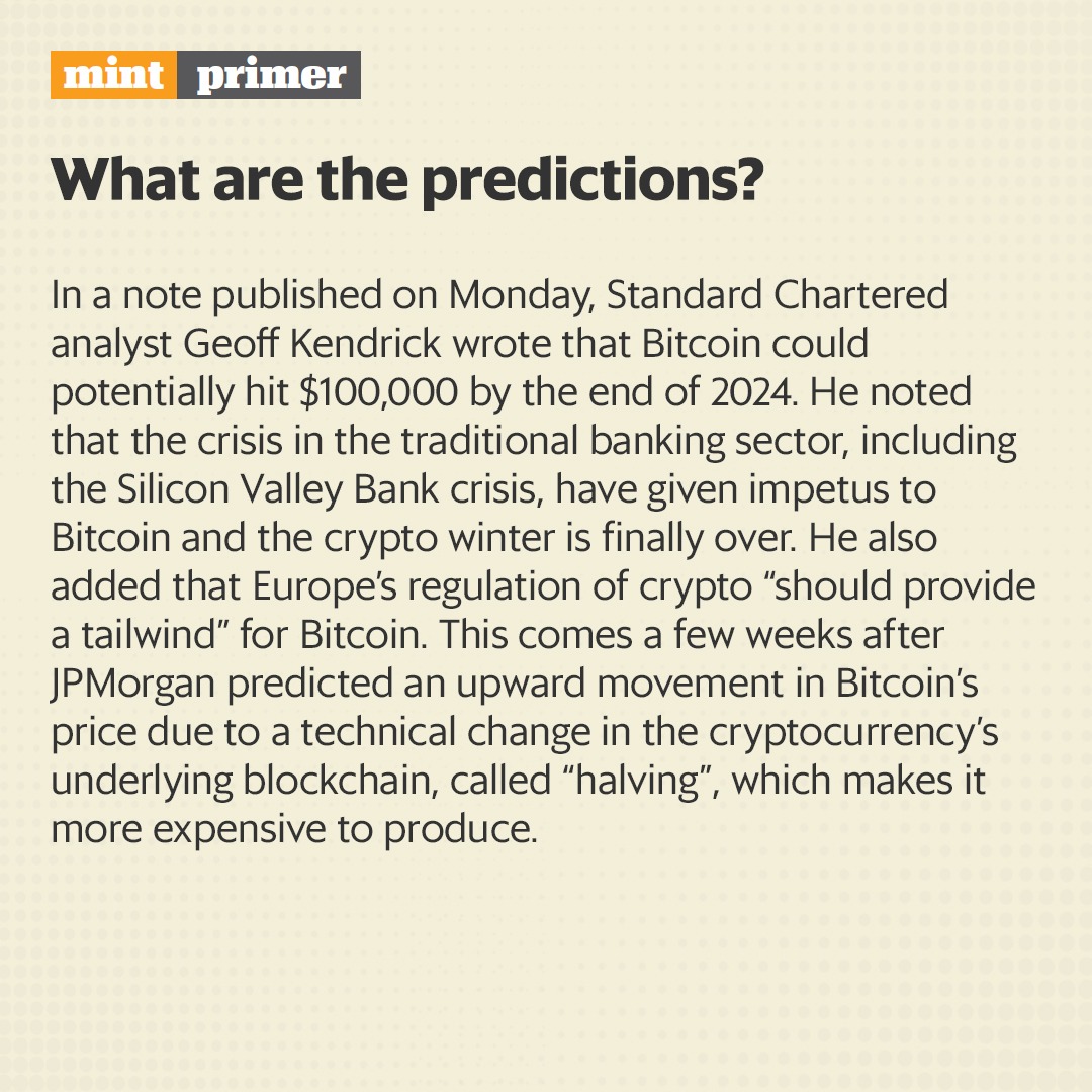 livemint's tweet image. #MintPrimer | In a note published on Monday, #StandardChartered analyst Geoff Kendrick wrote that #Bitcoin could potentially hit $100,000 by the end of 2024.

Read here: livemint.com/market/cryptoc…
