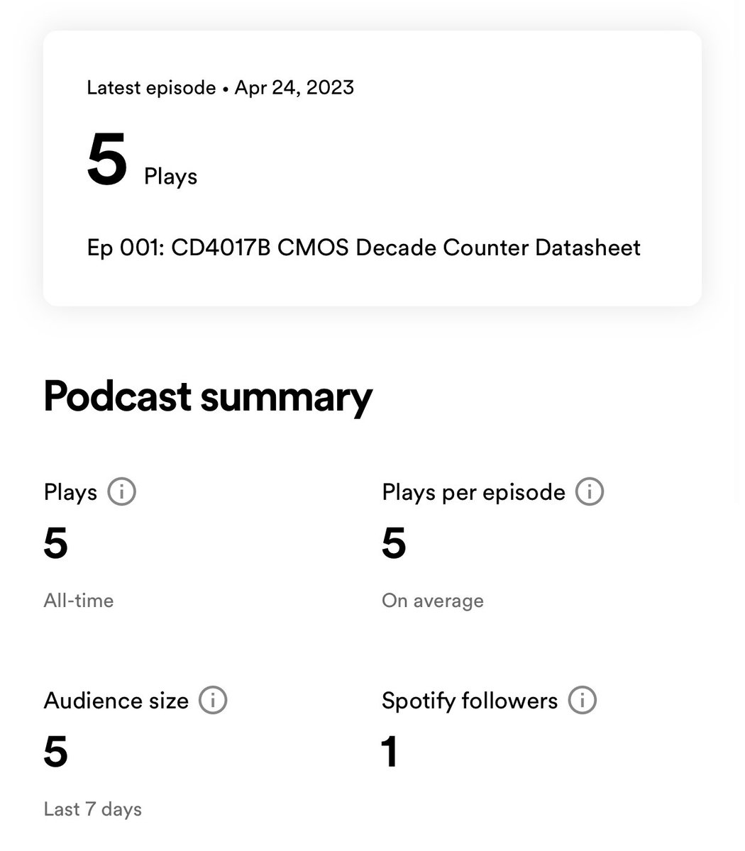 MakeAugusta's tweet image. Two days in and soon I might be able to say I’m almost in double digits. Kind of a big deal. #DatasheetDigest
