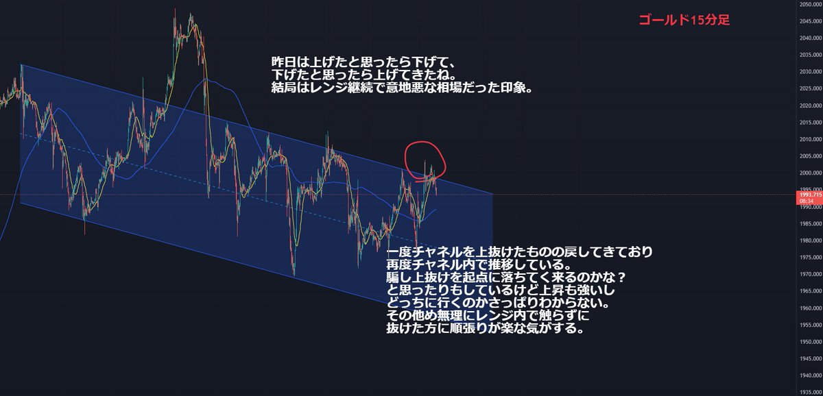 protrader1000's tweet photo. おはようございます！
今日のゴールド環境認識！
ゴールドのこのサポートライン流石に綺麗に反発しすぎて貫通すると思うんだよな〜🤔

参考になったらいいねとリツイートお願いします！ https://t.co/64twy1QifR