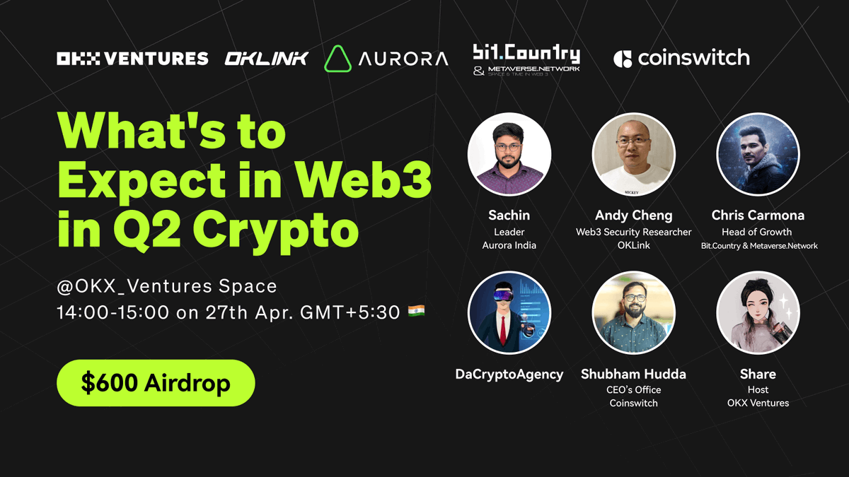 ⏰14:00-15:00 on 27th Apr. GMT+5:30 🇮🇳
x.com/i/spaces/1lPJq…

🔥Joining Indian Community to see ฿ull-lish news in Q2 #Crypto 

👏 @aurora_india01 <a href="/OKLink/">OKLink</a> <a href="/BitDotCountry/">Bit.Country</a> <a href="/DaCryptoAgency/">DaCrypto Agency</a> <a href="/CoinSwitch/">CoinSwitch: India's Simplest Crypto App 🚀</a>

Enter 🅶🅻🅴🅰🅼  Win💰$6𝟎𝟎 ⬇️
#OKXVentures Space