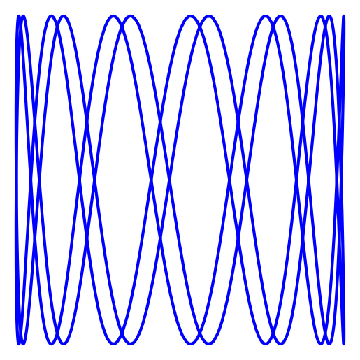 x(t) = cos(2023 + 4t)
y(t) = sin(26t)