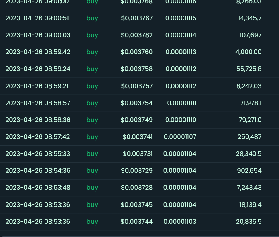 Now That's Called 🔥🚀 Red Floki CEO Community

🤑 Exchange Listing Coming Soon!!! 🤑

💎 Together We Will Reach $1 💎

Current Price - $0.003877

We Have Just Started, In 1.5 Days $3.3m ATH and 5000 Holders!!!

Lets GOOO!!