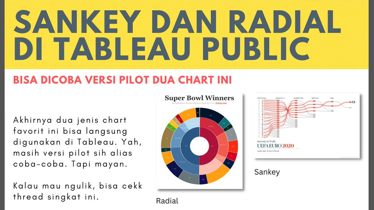 MikaelDewabrata's tweet photo. Sankey dan Radial chart sudah bisa secara native di Tableau Public! Setidaknya versi pilot-nya atau tes, dan setelah 30 Juni akan dinonaktifkan lagi.

Dari browser, buka web authoring lalu pilihan ini ada di drop down marks. Cara detilnya simak ya. 

#rabuTableau https://t.co/vbEVESZBRm