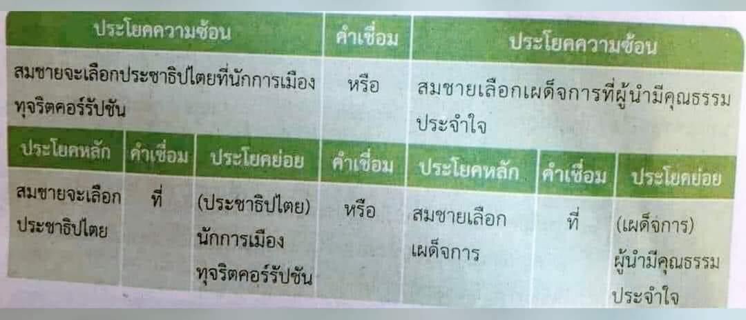 pornson's tweet photo. มีคนส่งแบบเรียนภาษาไทยมาให้ผมดู ตัวอย่างประโยคคือ เพื่อ......? https://t.co/shnr9h29QS