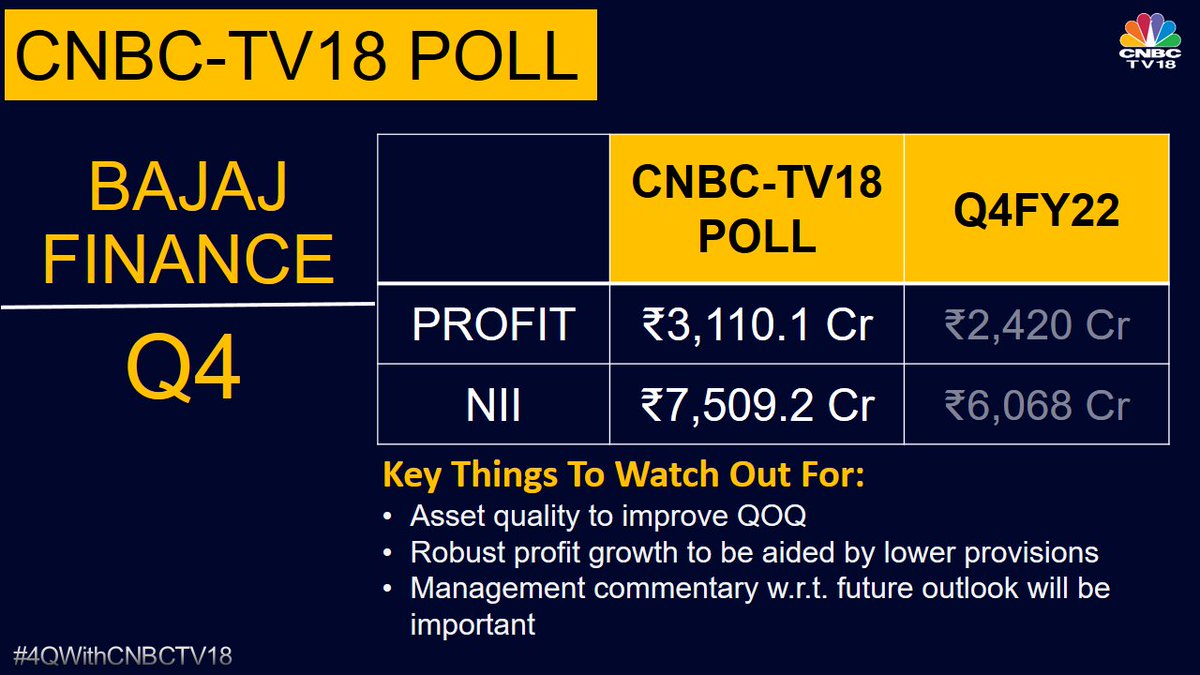 CNBCTV18 on Twitter "4QWithCNBCTV18 BajajFinance to report its 
