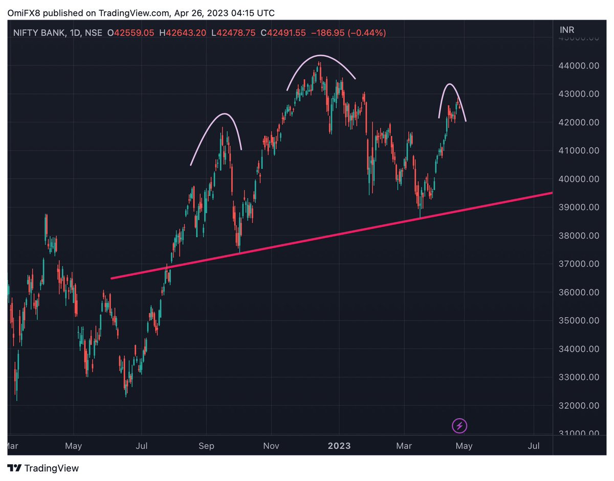 godbole17's tweet photo. #BankNifty https://t.co/kgSH98phbt