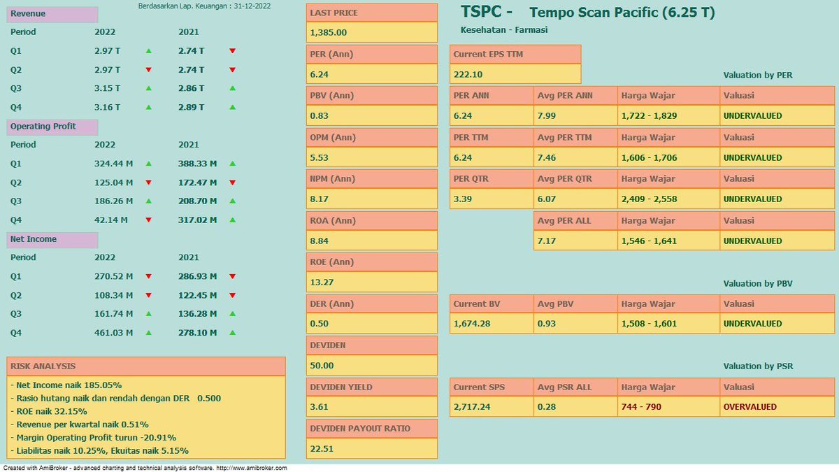 TradingDiary2's tweet photo. I buy TSPC saham #saham IHSG $TSPC #IHSG https://t.co/NFeiVkT0I7
