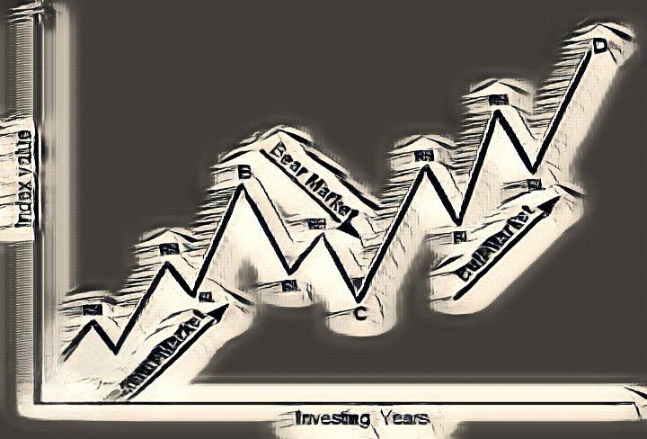ayuecosystem's tweet photo. Grade 12 Lesson 2: #Market Factors -- #Cycles, #Efficiency, and #Volatility
See #shortlesson at:
https://t.co/1FTeAU5P9c
@ayuecosystem
#kids #education #financialliteracy #finance #financialeducation #investing #equities #MarketCycles #MarketEfficiency #MarketVolatility https://t.co/AI8fWkD5AM