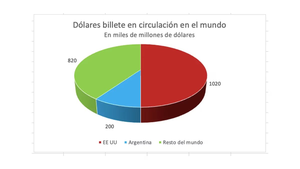 BowTiedMara On Twitter Exactly How Dollarized Is Argentina bowtiedmara-on-twitter-exactly-how-dollarized-is-argentina