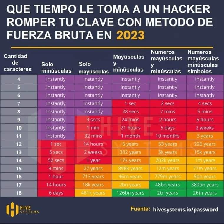 AndrsCrypto2's tweet photo. Cuidado con tus claves 👀 https://t.co/oyATOeSXTA