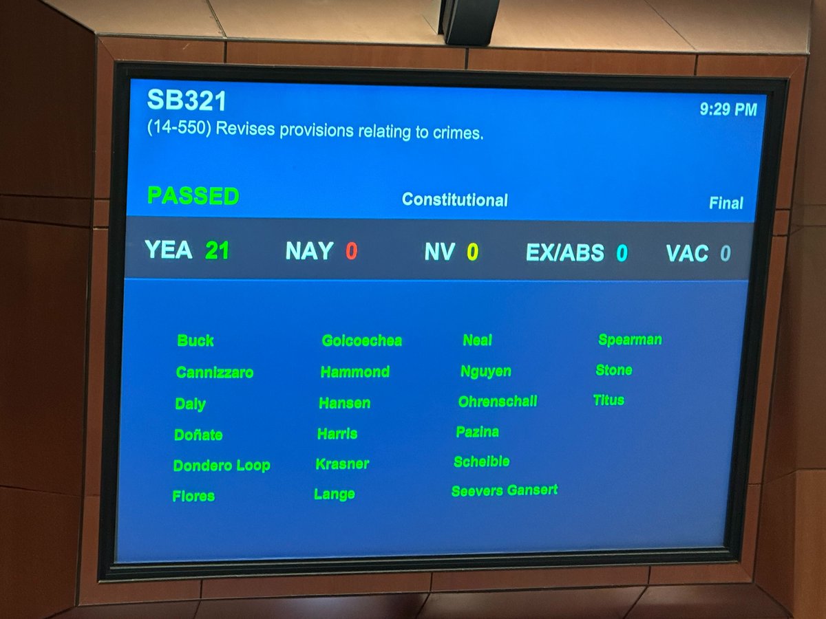 BattleBornProg's tweet photo. #SB321 expands the Sexual Assault Survivors Bill of Rights specifically to prohibit LEO's from using DNA evidence gathered to prosecute a survivor for any crime. This is a terrific bill &amp; we're glad to see the #NVleg Senate pass it unanimously! 💕 https://t.co/sLxOexu7go