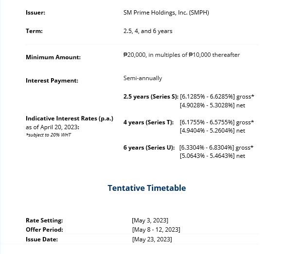 NewsMediaNest's tweet photo. SM Prime Holdings Bond Issuance #NewsMediaNest #bonds #investment #finance #smph #bond https://t.co/ejHeMDnRow https://t.co/K6ADgdWKx3
