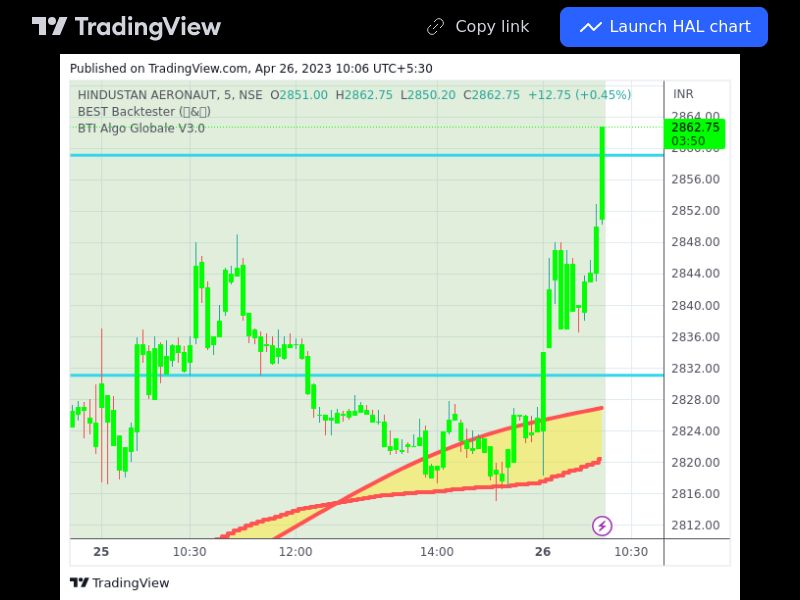 TradingView trade HAL 5 minutes