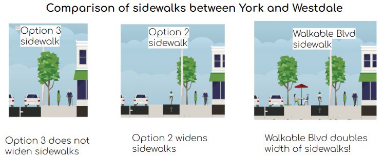 EquitableER's tweet photo. Thank you @ClimateResolve for including Equitable Eagle Rock in your latest newsletter showing support for Option 2 and the Walkable Blvd! 

Vote for Option 2 in the city’s survey and tell them you support the Walkable Blvd 

https://t.co/MkqPkSNavC https://t.co/nWGye9KQxF