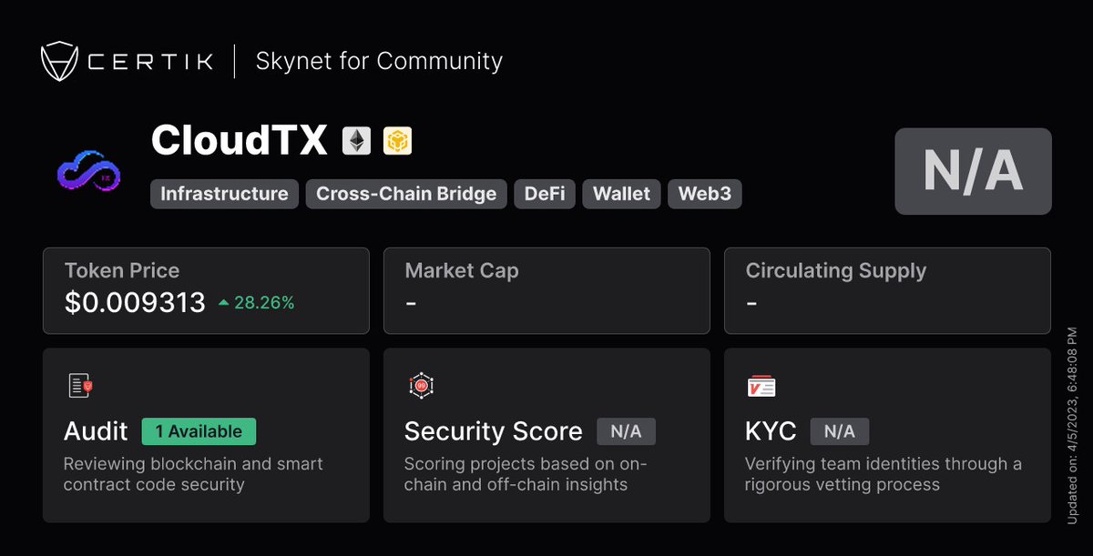AbiaAila's tweet image. I think, #CloudTx sir.
#cloudtx_oreofi  #cloudtx  #cld20  #oreofi @cloudtxofficial @oreofinance