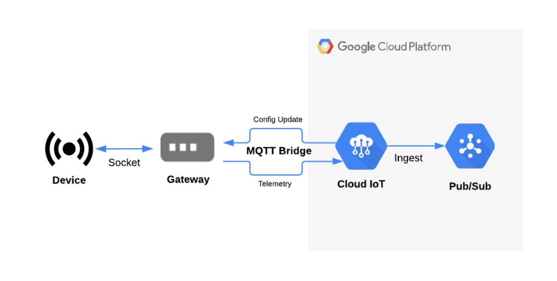 alxkh's tweet image. I&apos;m finalizing an article about migration from #GCP&apos;s #IoTCore. If you&apos;re still coping with the migration (due to the size, complexity, or failures) or expect that some of the devices will be bricked after #IoT Core&apos;s EOL, I&apos;d be glad to dedicate a paragraph in my story to you.