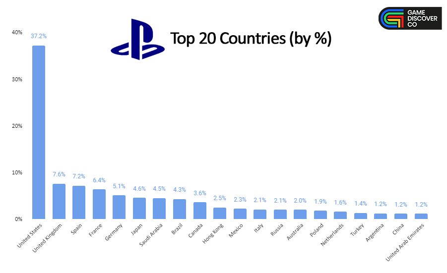 TheGarethWoods's tweet photo. Next time South African gamers DEMAND servers... https://t.co/blROdBVS6R