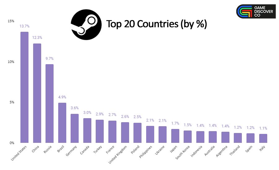 TheGarethWoods's tweet photo. Next time South African gamers DEMAND servers... https://t.co/blROdBVS6R