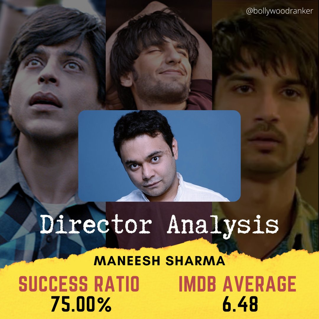 CineRanker's tweet photo. Analysing the stats of Director #ManeeshSharma who directs the upcoming #YRFSpyUniverse Film starring #SalmanKhan & #KatrinaKaif #Tiger3
A short yet diverse filmography with a film that was shockingly unsuccessful
Full Post on IG
#BRPosts #BRAnalysis https://t.co/LE78Y7h8VS