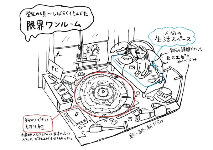 今の制作部屋が手狭になってきて大きい絵を描くのに作業台も収納も2倍にしたいんだけど、昔ワンルームで生活と制作してた時のこの有様↓に比べたらまあなんとかなるかなとも思う 