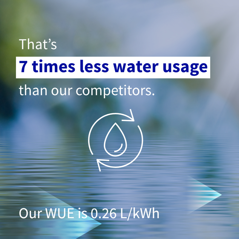 OVHcloud_ANZ's tweet photo. Less is more. That’s what we believe.

Our proprietary water cooling only requires half a glass of water to cool down our servers. That is 7 times less water usage than our competitors!

For more: https://t.co/j3SmHQA2PV