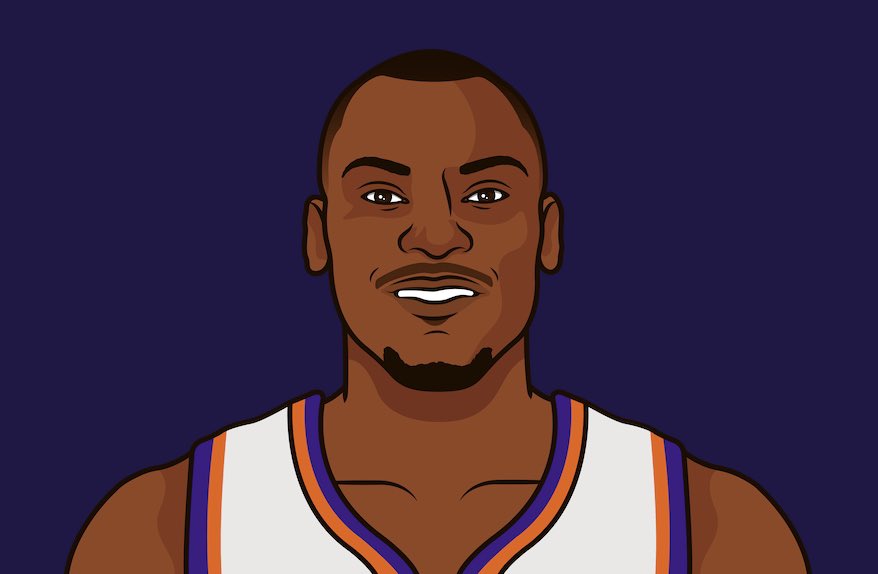 BizzyMuse's tweet photo. BISMACK BIYOMBO IN THE CLOSEOUT WIN:
8 points
8 rebounds (5 Orebs)
2 assists
3 blocks
4/5 FTs (!!!)
+7
Jokic better watch out 👀 https://t.co/RCWom3zlVc