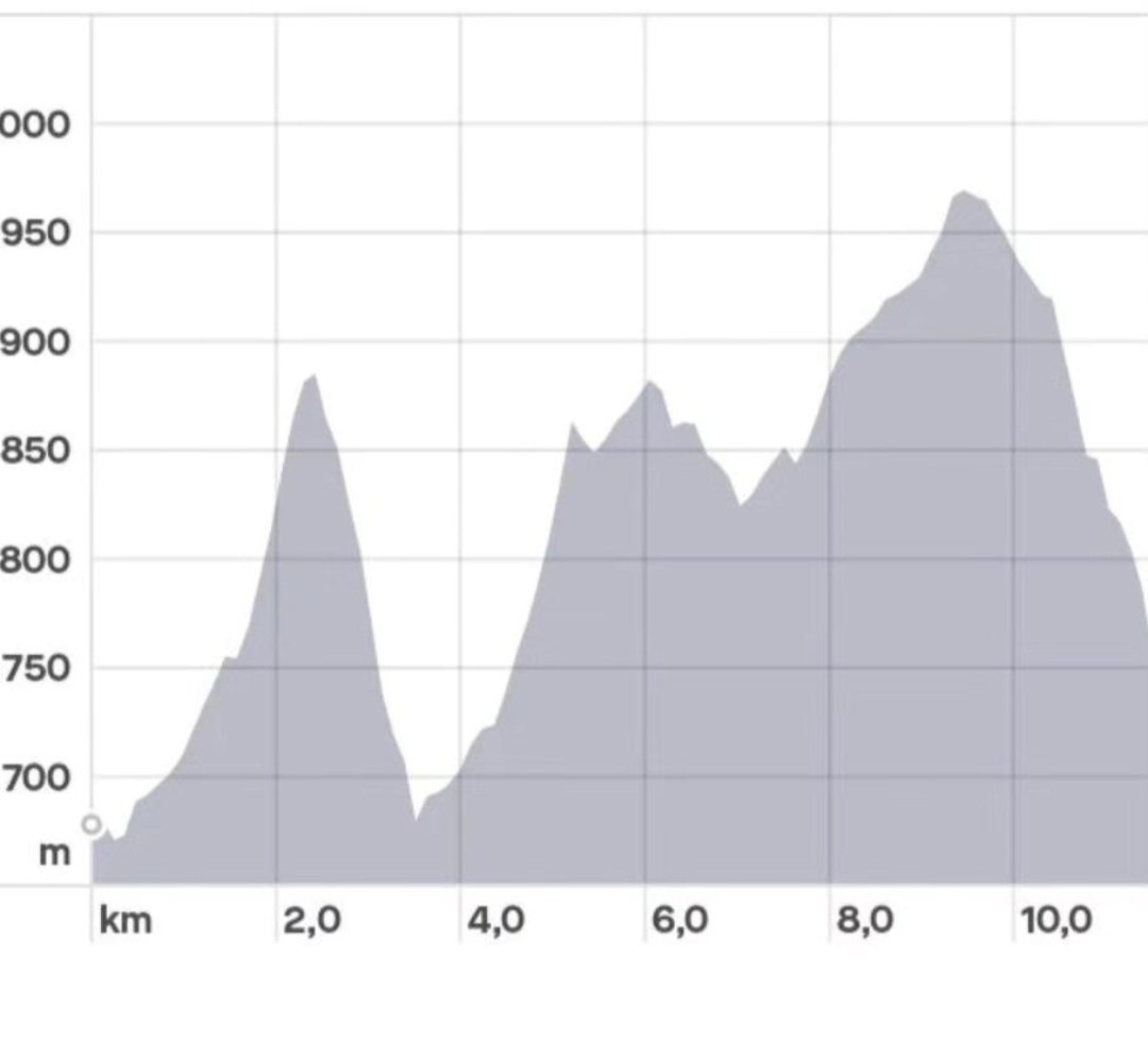 20 de Mayo de 2023
Hoy presentamos la Matutrail Lavoplus 13K.