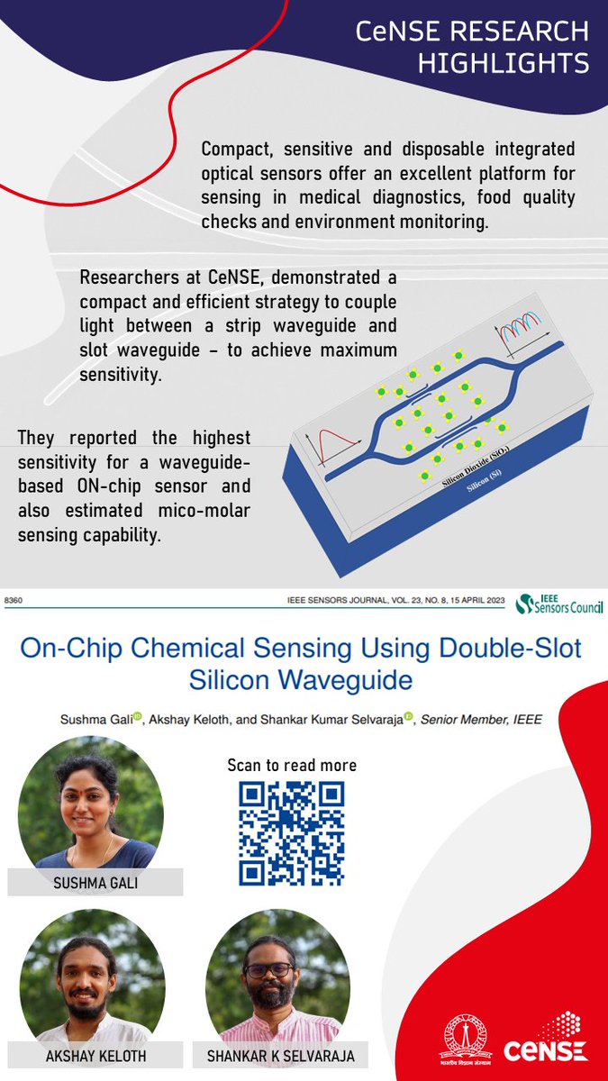 CeNSEatIISc (@censeatiisc) on Twitter photo Researchers from <a href="/CeNSEatIISc/">CeNSEatIISc</a>, <a href="/iiscbangalore/">IISc Bangalore</a> have developed compact optical sensors using an efficient strategy of coupling light between a strip waveguide and a double slot waveguide to obtain high sensitivity.
ieeexplore.ieee.org/abstract/docum…
<a href="/shankarkselva/">Shankar K Selvaraja</a> #research #Highlights Researchers from <a href="/CeNSEatIISc/">CeNSEatIISc</a>, <a href="/iiscbangalore/">IISc Bangalore</a> have developed compact optical sensors using an efficient strategy of coupling light between a strip waveguide and a double slot waveguide to obtain high sensitivity.
ieeexplore.ieee.org/abstract/docum…
<a href="/shankarkselva/">Shankar K Selvaraja</a> #research #Highlights