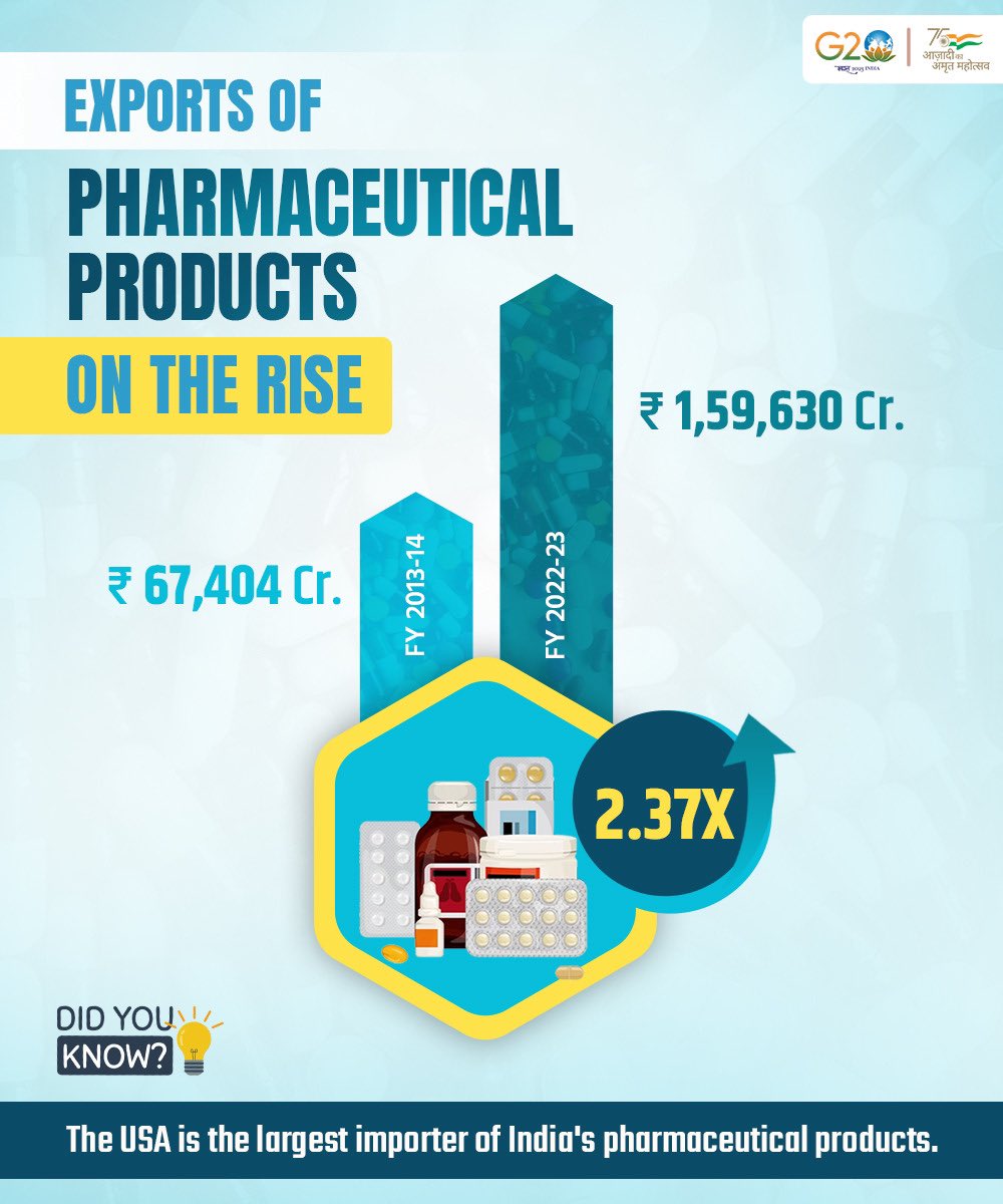 Letscontree's tweet photo. RT @PiyushGoyal: India: The Pharmacy of the World 🇮🇳 https://t.co/MfXYyhHlTs follow Letscontree for more