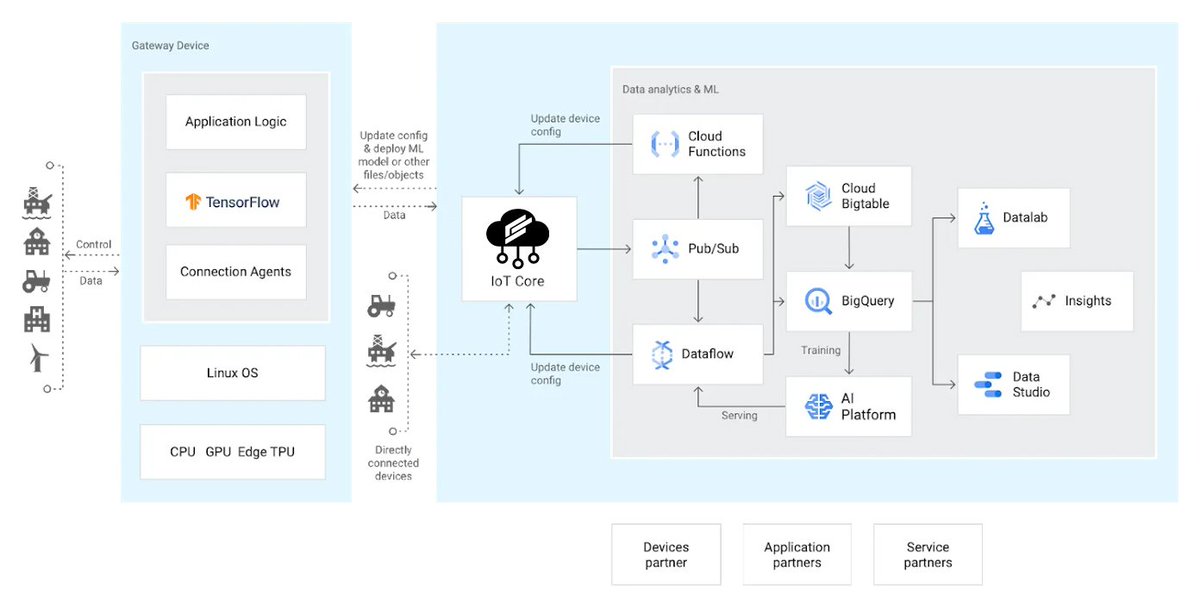 Altoros Labs tweet media