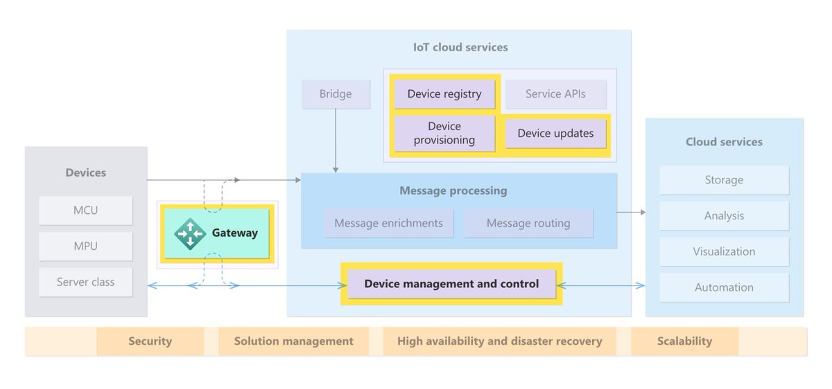 Altoros Labs tweet media