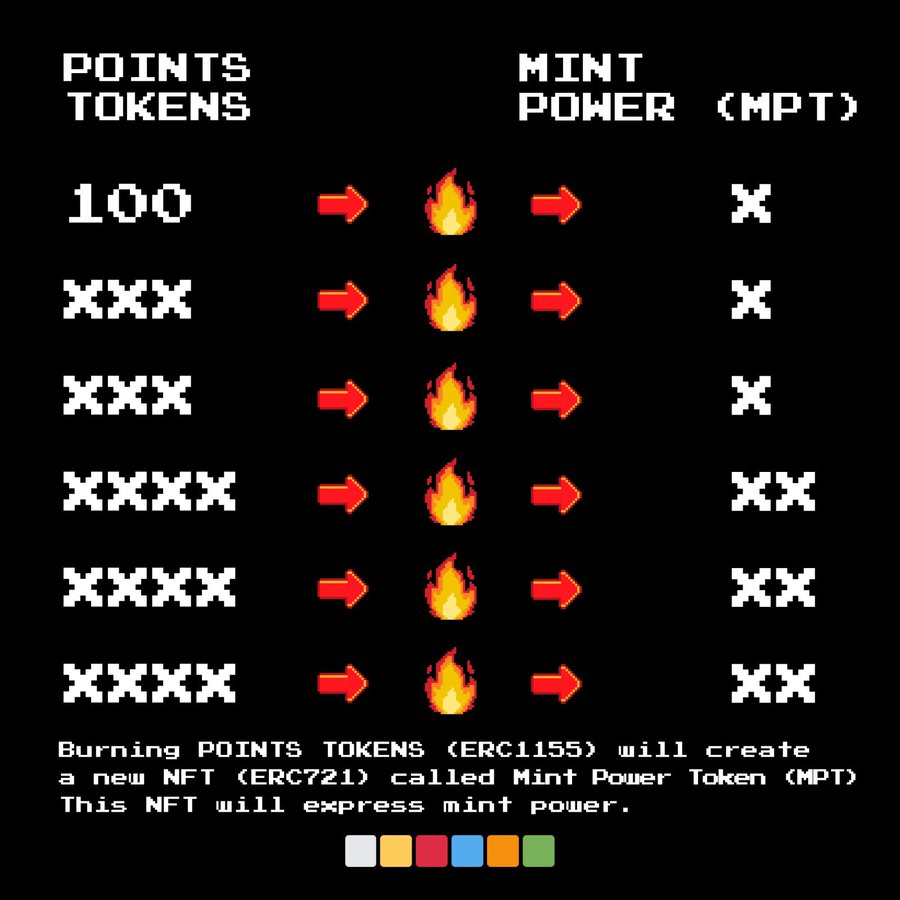 🐇⏱️🩸🦈⚡️🔥

First 200 rt

Speed Boost supply will be very low.

Points will be burning for MPS

Next at :00

Rt
+
Eth address
=
Speed Boost token