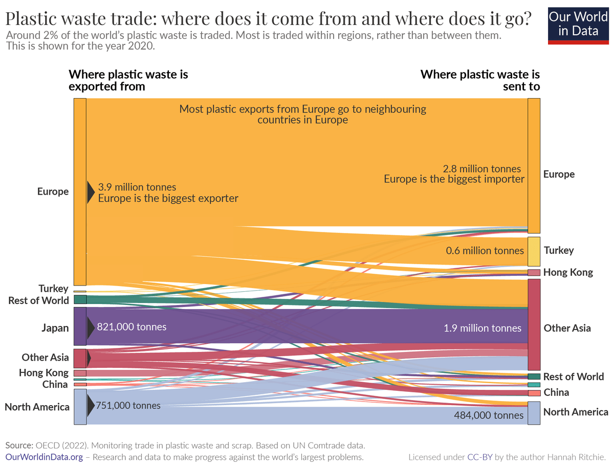 APHG on Twitter: "RT @VisualCap: Charted: The Global Plastic Waste
