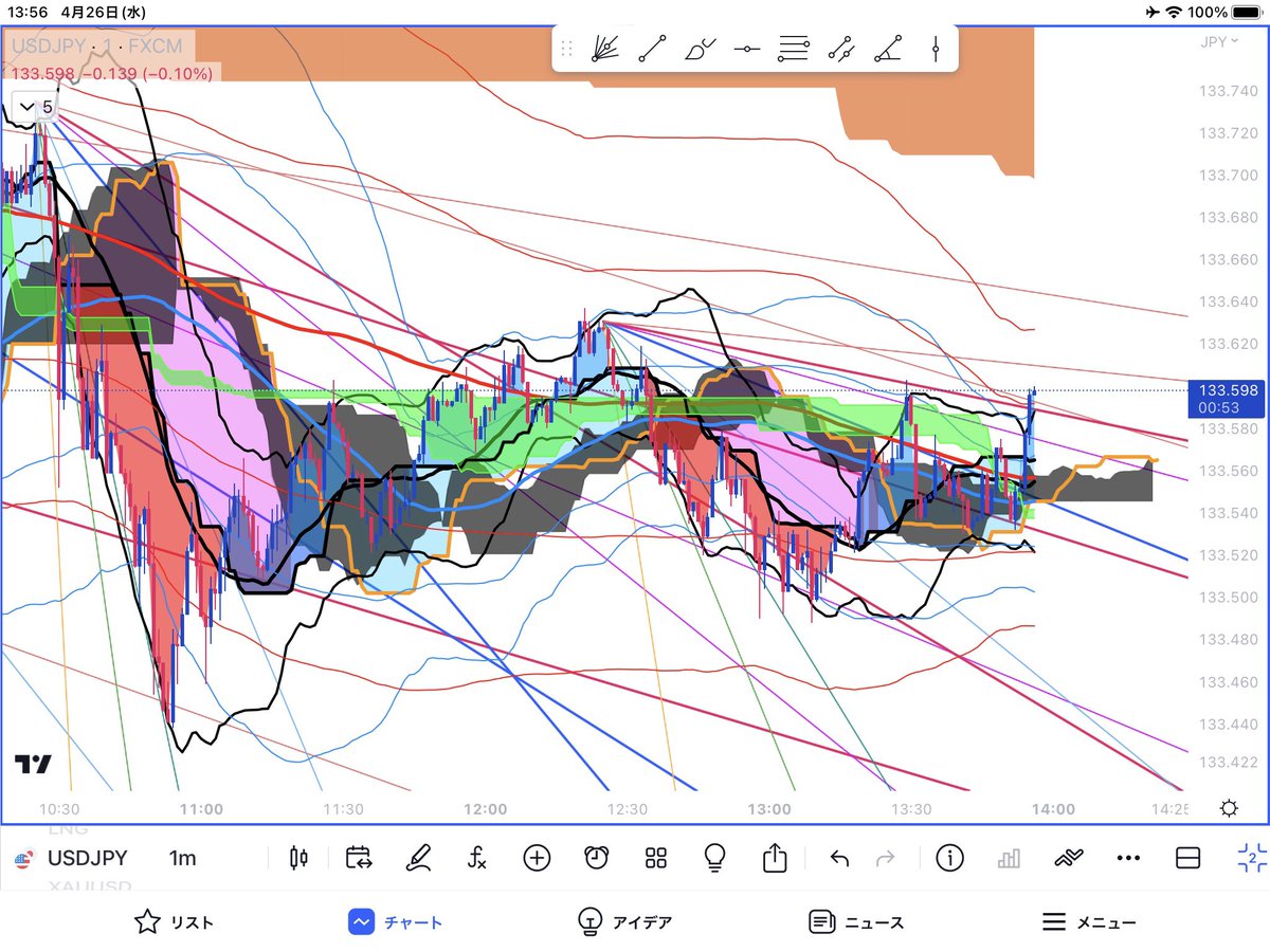 nobtcusd's tweet photo. そろそろかな？
#USDJPY
#FX
#ドル円 https://t.co/ws9gbTjYFr