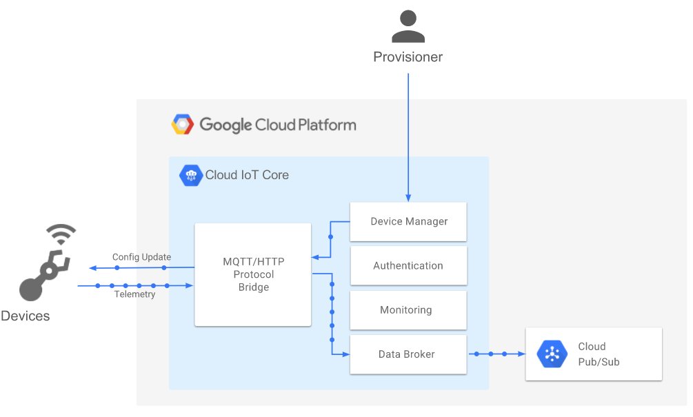 Google will retire its Cloud #IoT Core on August 16, 2023. So, what are the alternatives? Our new article explores the options—#MQTT brokers, #IoTPlatforms for device management, and tools launched to ease the migration.

altoroslabs.com/blog/alternati…

#InternetOfThings #IIoT #CTO