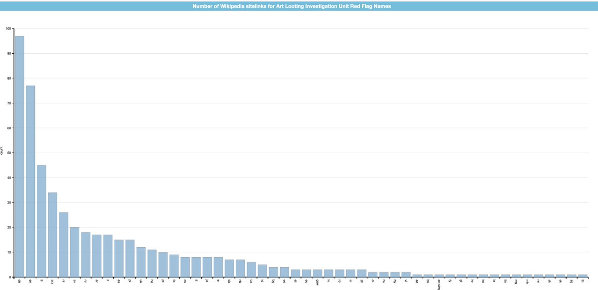 Open Art Data | @openartdata.bsky.social tweet media