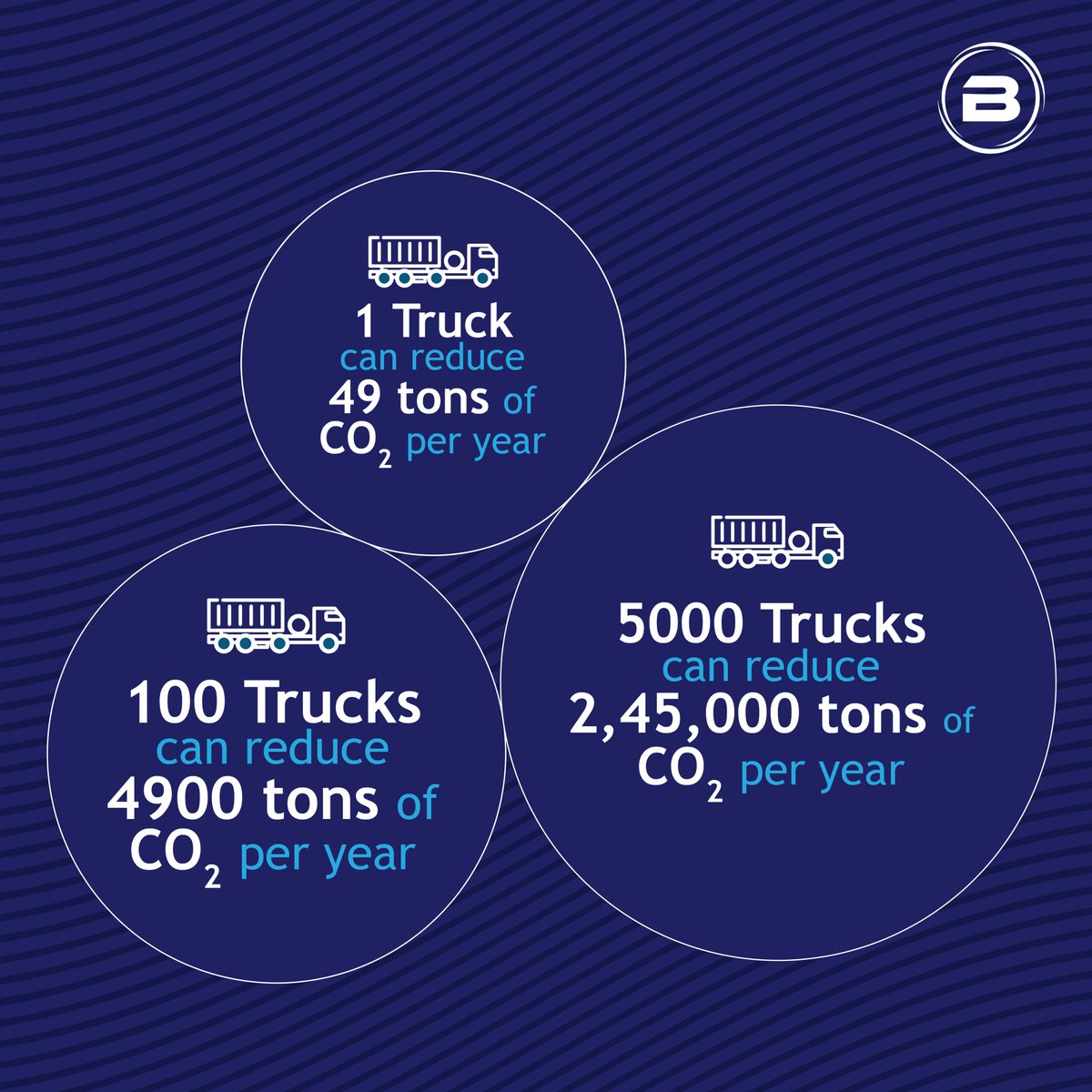 BlueEnergyMotor's tweet photo. Choose LNG for a safer and cleaner tomorrow, To know more, contact us at bemsales@blueenergymotors.com #Sustainability #GreenRevolution #BlueEnergyMotors #SwitchToLNG #LNGTrucks https://t.co/iRHbbDNByJ