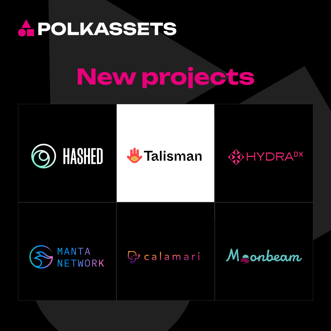🟥🔴 NEW ASSETS ADDED 🔴🟥

1. <a href="/HashedNetwork/">Hashed Network</a> 
2. <a href="/wearetalisman/">Talisman</a> 
3. <a href="/hydra_dx/">Hydration</a> 
4. <a href="/MantaNetwork/">Manta Network (🔱,🔱)</a> 
5. <a href="/CalamariNetwork/">Calamari Network</a> 
6. <a href="/MoonbeamNetwork/">Moonbeam</a> 

polkassets.com
 
#polkadot #dotsama