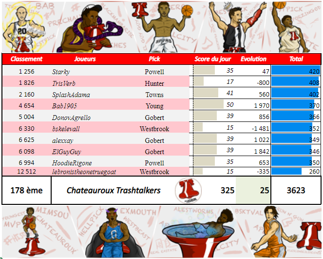 Châteauroux Trashtalkers TTFL tweet media