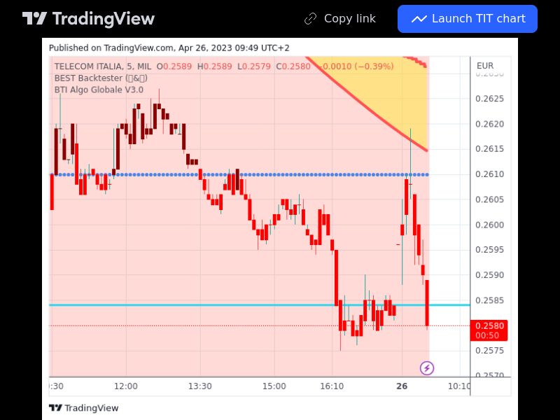 TradingView trade TIT 5 minutes