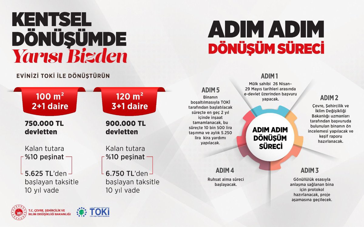 murat_kurum's tweet photo. İstanbul’da Yüzyılın Dönüşümü başlıyor❗️

Güvenli konutlar için
Yarısı Bizden kampanyamıza bugünden itibaren 29 Mayıs’a kadar başvuru yapabilirsiniz. 

Kampanyayla ilgili merak edilen her bilgi 👉🏻 https://t.co/zm0X20Ld2D adresinde! 

Herkesin İstanbul’unu birlikte dönüştürelim. https://t.co/xvxjdVOyPe